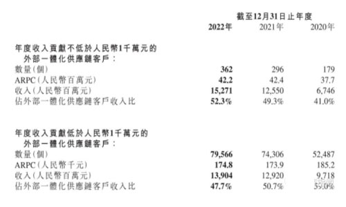 回归商业原点，京东物流第二份年报透露了些什么？